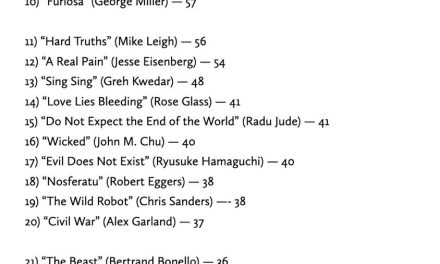 Die 30 besten Filme des Jahres: Top-Rankings und Empfehlungen