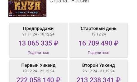 Домовёнок Кузя überschreitet 1 Milliarde ₽ Kasseneinnahmen