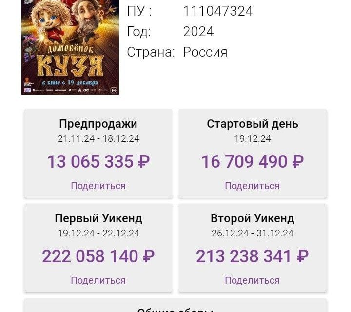 Домовёнок Кузя überschreitet 1 Milliarde ₽ Kasseneinnahmen