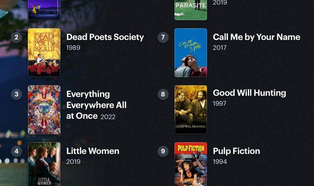 Oscar-Nominierte Filme: Beliebt, aber oft nicht ausgezeichnet