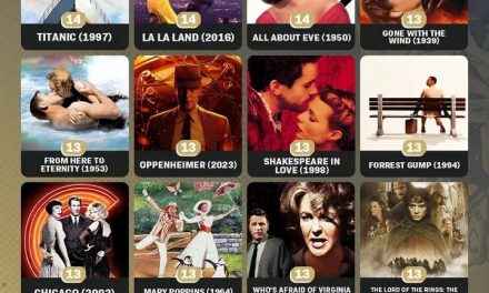 „Emilia Perez“ erhält 13 Oscar-Nominierungen – Rekordverdächtig!