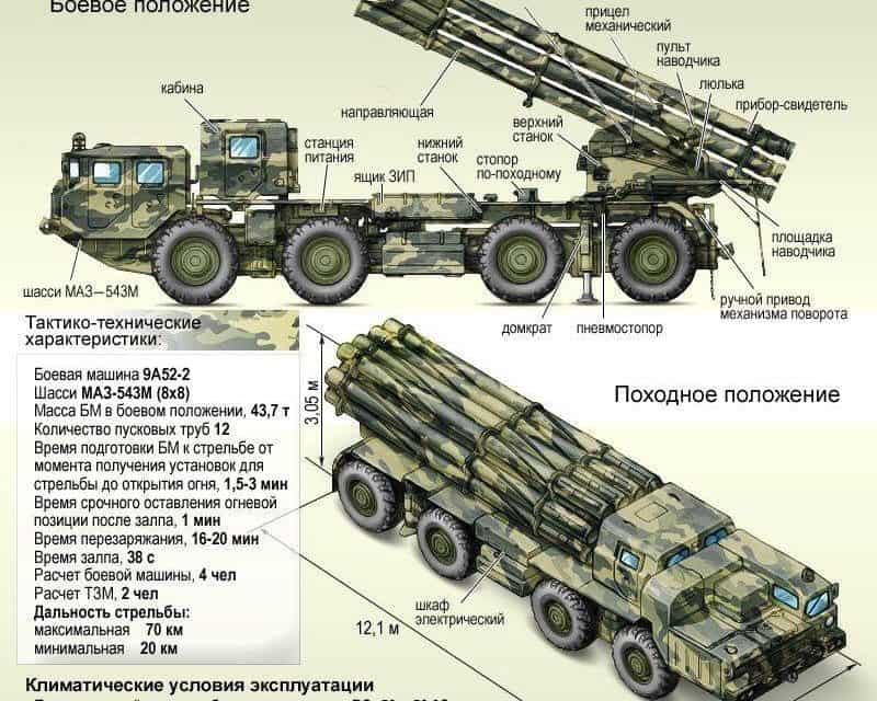 Militärtechnik: Entdecken Sie historische Waffensysteme!