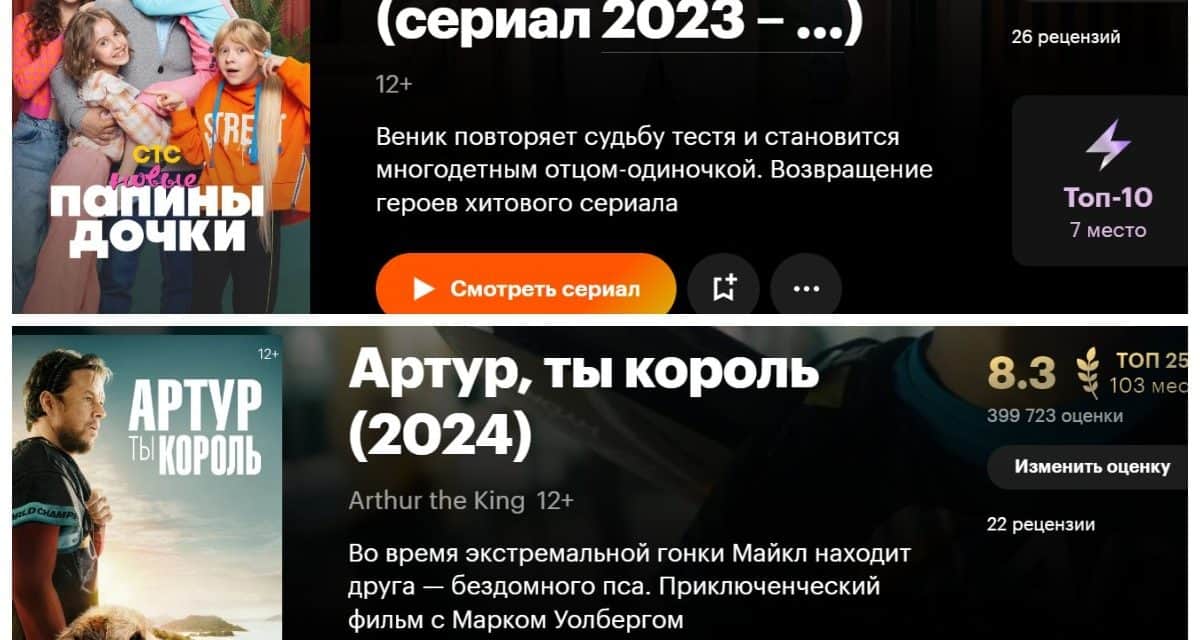 Warum können wir uns nicht auf die Bewertungen der beliebten Website FilmPoisk konzentrieren?