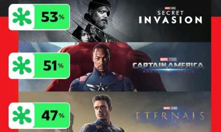 Captain America: Brave New World – Kritiken fallen schlecht aus