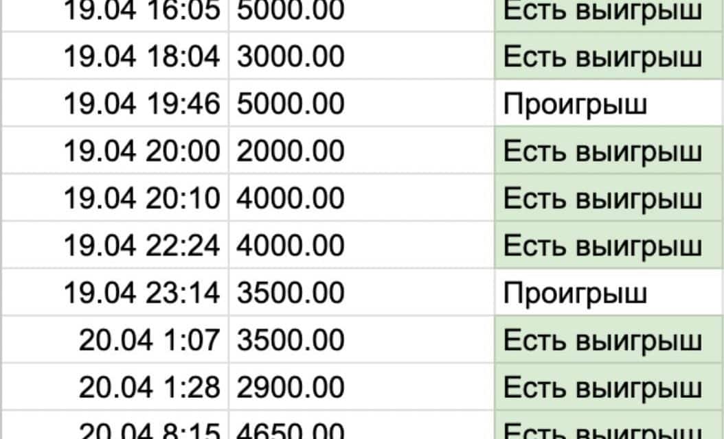 Geld verdienen mit Sportwetten: Tipps und Strategien 2023