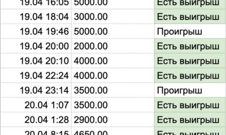 Geld verdienen mit Sportwetten: Tipps und Strategien 2023