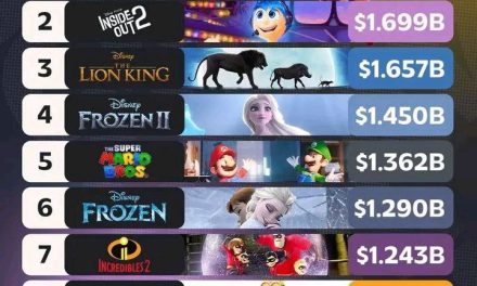 Die besten Animationsfilme: Weltweit erfolgreich und beeindruckend