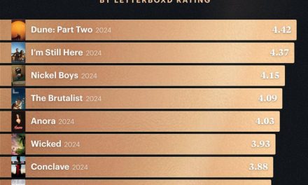Oscars 2023: Die nominierten Filme im Ranking auf Letterboxd