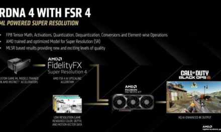 AMD FSR 4: Revolutionäre Grafik für Spiele ab März 2024