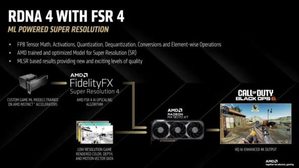 AMD FSR 4: Revolutionäre Grafik für Spiele ab März 2024