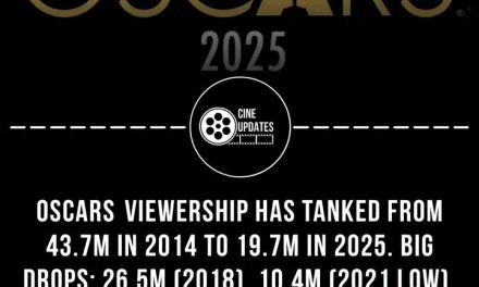 Oscar-Verleihung 2024: Zuschauerzahl sinkt auf 18,1 Millionen