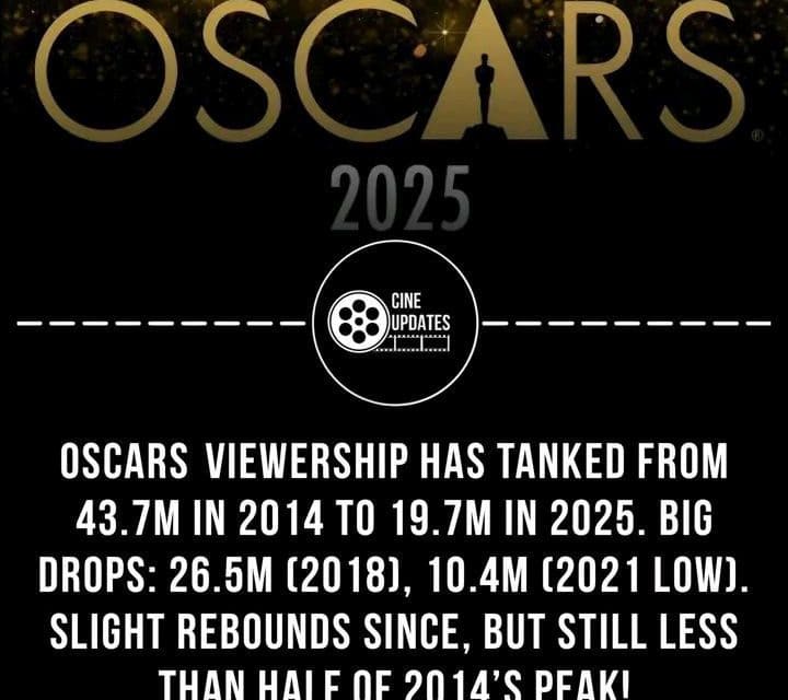 Oscar-Verleihung 2024: Zuschauerzahl sinkt auf 18,1 Millionen