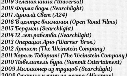 Die erfolgreichsten Filmstudios bei den Oscars seit 2000