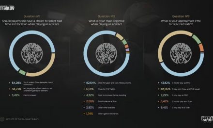 Neue Scav-Änderungen in Escape from Tarkov: Was Spieler erwartet