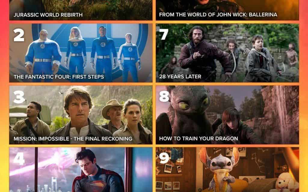 Die meist erwarteten Filme des Sommers 2025: Top 3 Blockbuster