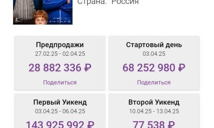 Erfolgreicher Start von ‚Батя 2. Дед‘ in Russland