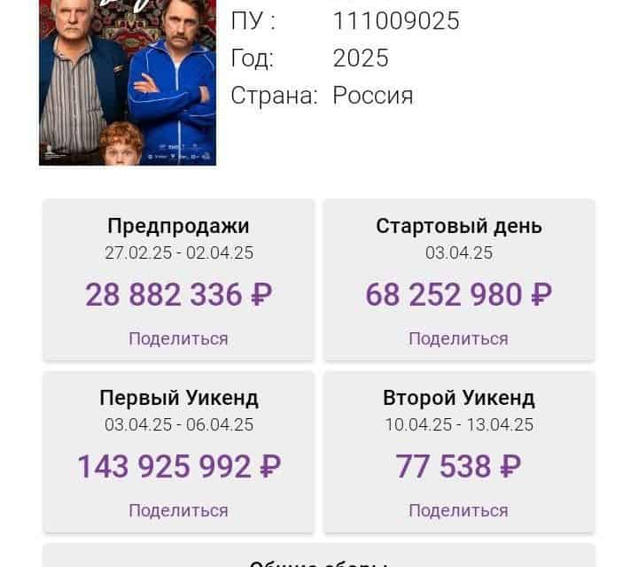Erfolgreicher Start von ‚Батя 2. Дед‘ in Russland