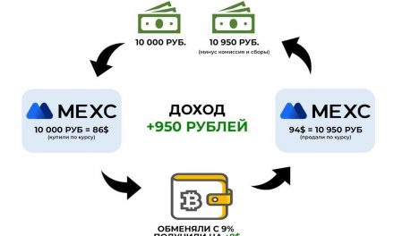 Krypto-Arbitrage: Gewinne ohne Risiko erzielen!