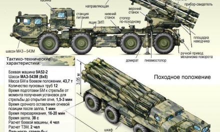 Entdecke den Telegram-Kanal für Militärtechnik-Fans! 🪖