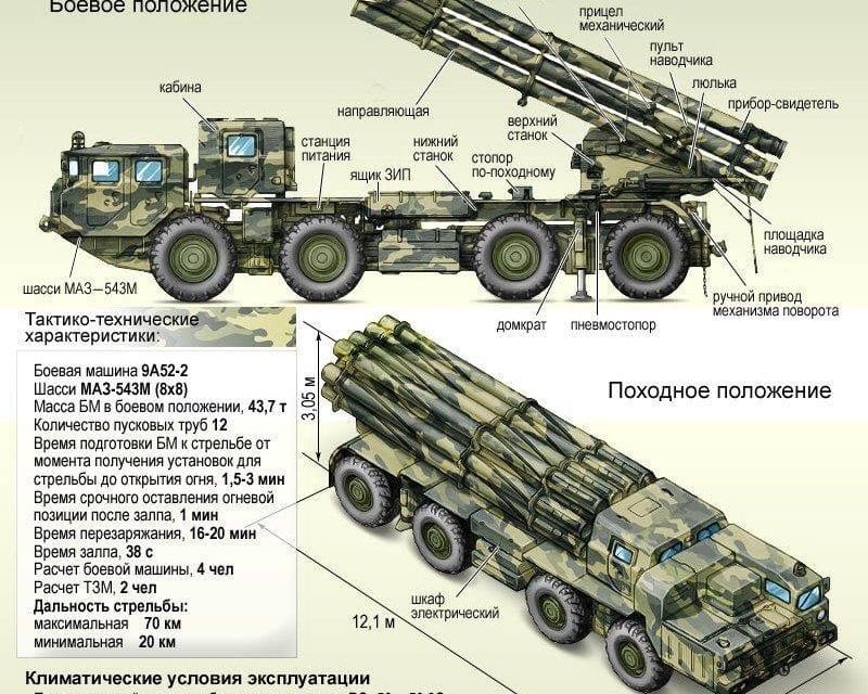 Entdecke den Telegram-Kanal für Militärtechnik-Fans! 🪖