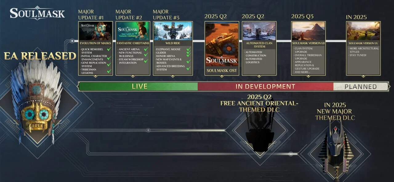 Soulmask: Early Access Ende 2025 mit spannenden Erweiterungen