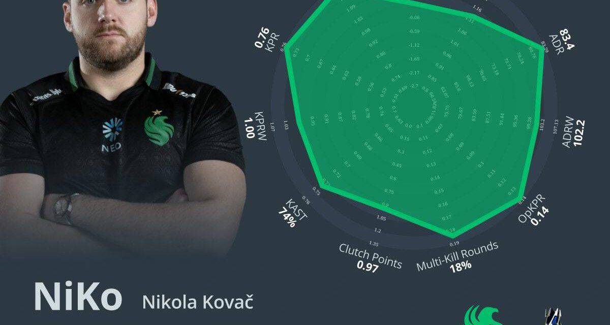 PGL Bucharest 2025: EVP Award Gewinner bekannt gegeben