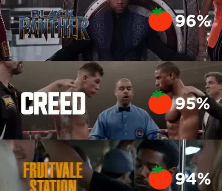 Die erfolgreiche Partnerschaft von Coogler und Jordan im Kino