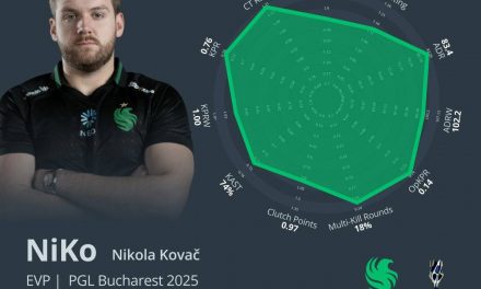 PGL Bucharest 2025: Die EVP-Spieler im Spotlight