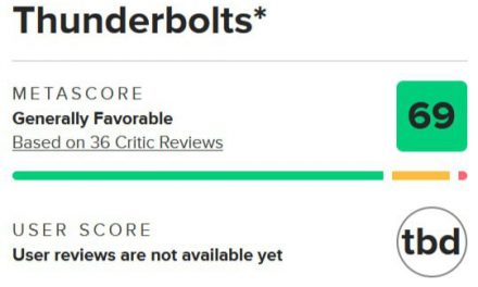 Die „Gromoverztsy“: Ein neuer Erfolg im Marvel-Universum!