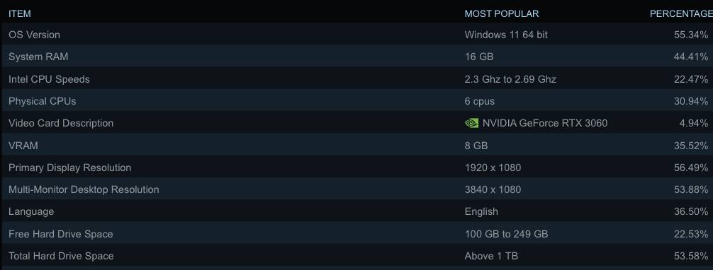 Valve kündigt neuen Gamer-PC für März 2025 an