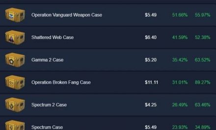🔥 Das beste Investment – das sind CASES in CS2!